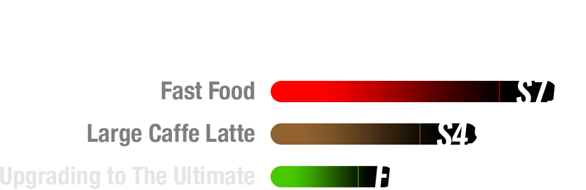 Cost Per Day